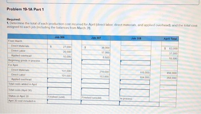 LO P1, P2, P3, P4 [The following information applies to the questions