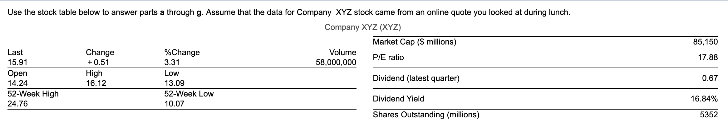 Company XYZ stock? The symbol is b. What was the price per