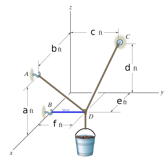 z C ft bft d ft A eft B a ft