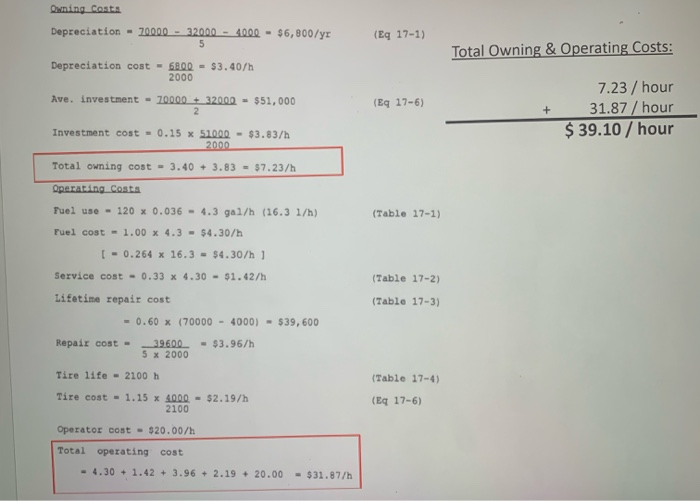 the life of the equipment for owning & operating a wheel loader