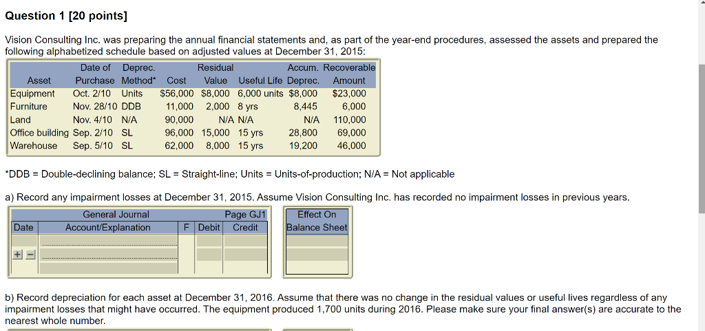  Question 1 [20 points] Vision Consulting Inc. was preparing the annual