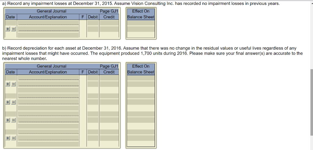 financial statements and, as part of the year-end procedures, assessed the assets