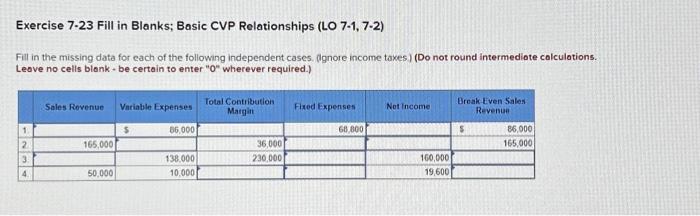  Exercise 7.23 Fill in Blanks; Basic CVP Relationships (LO 7.1, 7.2)
