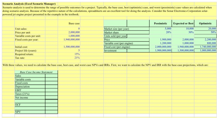excel please show all work and excel formuls Scenario Analysis (Excel Scenario