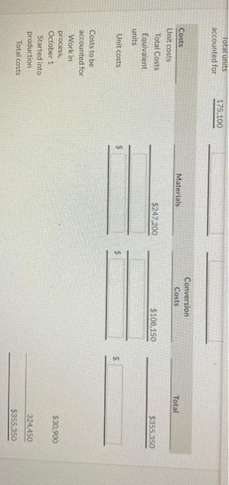 universities. The manufacturing activity for the month of October has just been