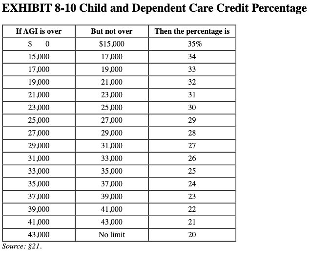 you! Julie paid a day care center to watch her two-year-old son