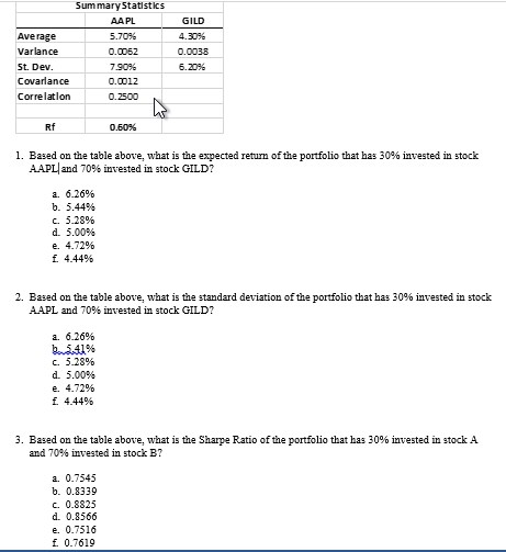 Based on the table above, what is the expected return of