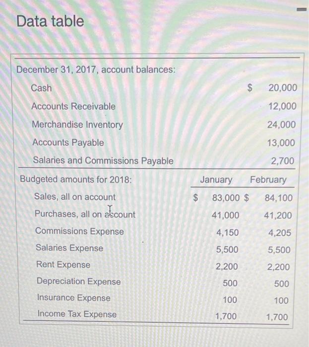  please help with requirements 2,3,4 Data table Requirements 1. Prepare the