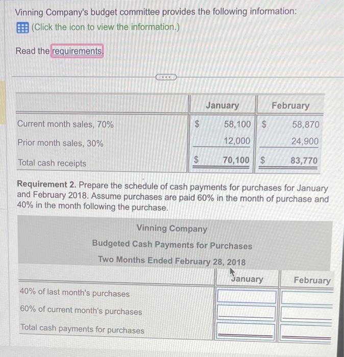 in the month following the sale. 2. Prepare the schedule of cash