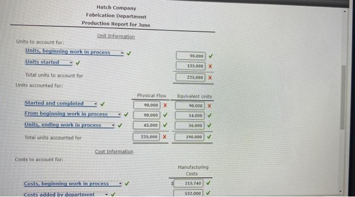 Hatch Company produces a product that passes through three processes: Fabrication, Assembly,