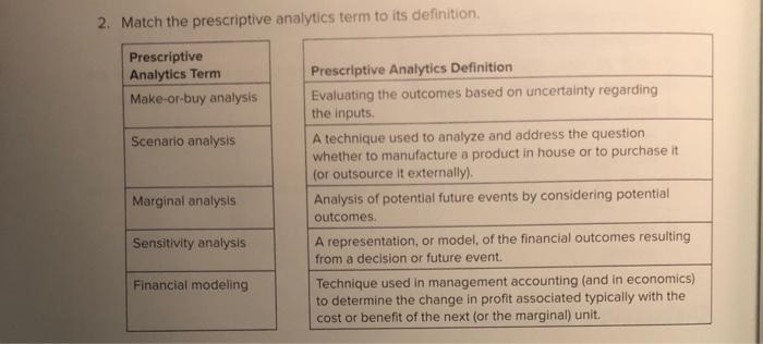  2. Match the prescriptive analytics term to its definition Prescriptive Analytics