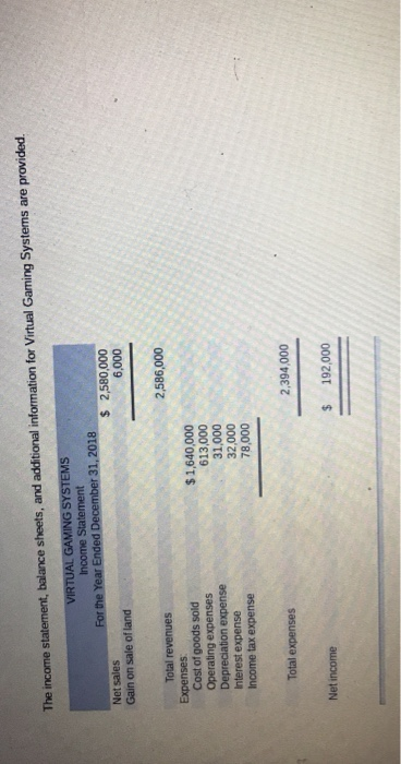  The income statement, balance sheets, and additional information for Virtual Gaming