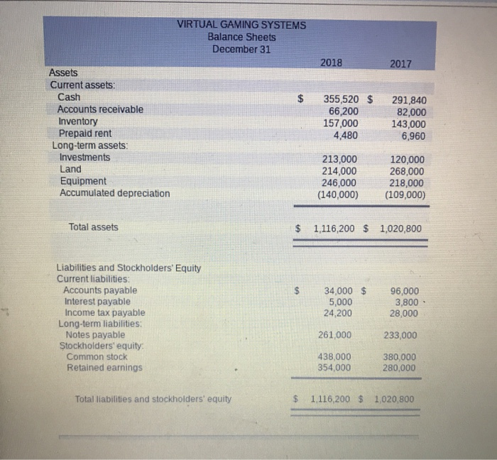 Systems are provided. VIRTUAL GAMING SYSTEMS Income Statement For the Year Ended