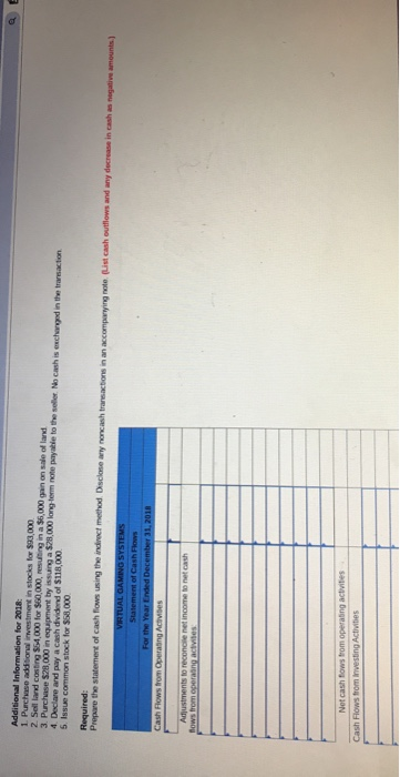 December 31, 2018 Net sales Gain on sale of land $ 2,580,000
