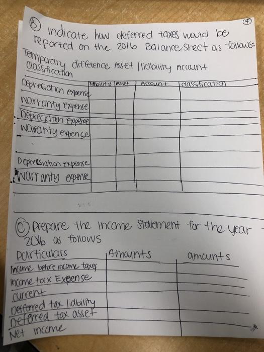 expense and income taxes payable. Pretax financial income Excess depreciation expense on