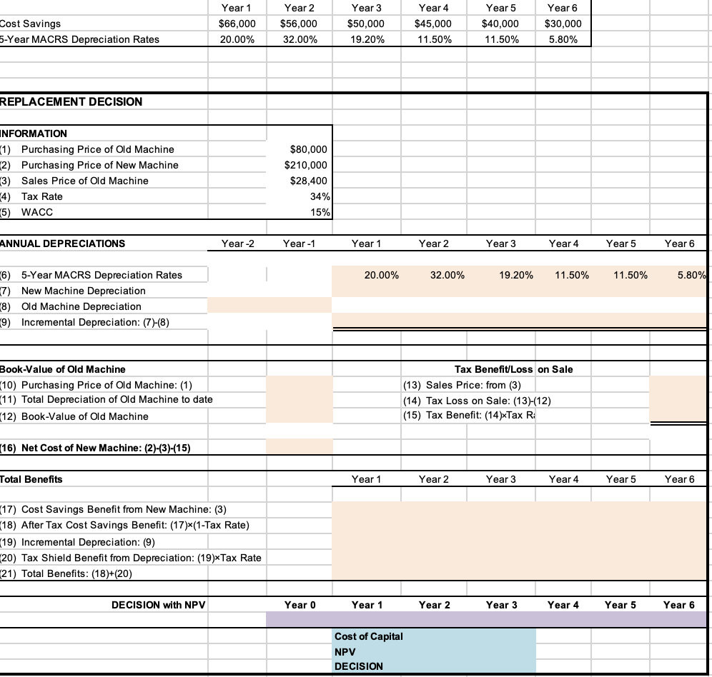 Company BBB purchased a computerized measuring device two years ago for $80,000.