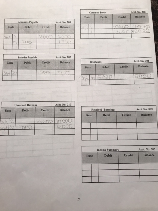 the descriptions of each individual event. Sept 1. Wren invested 20,000 cash