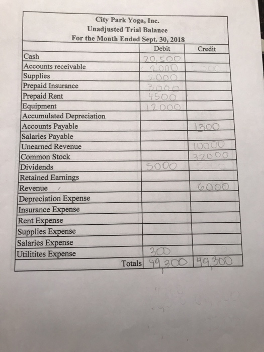 for three months' rent on the studio. Account Debit Credit Sept. 1.