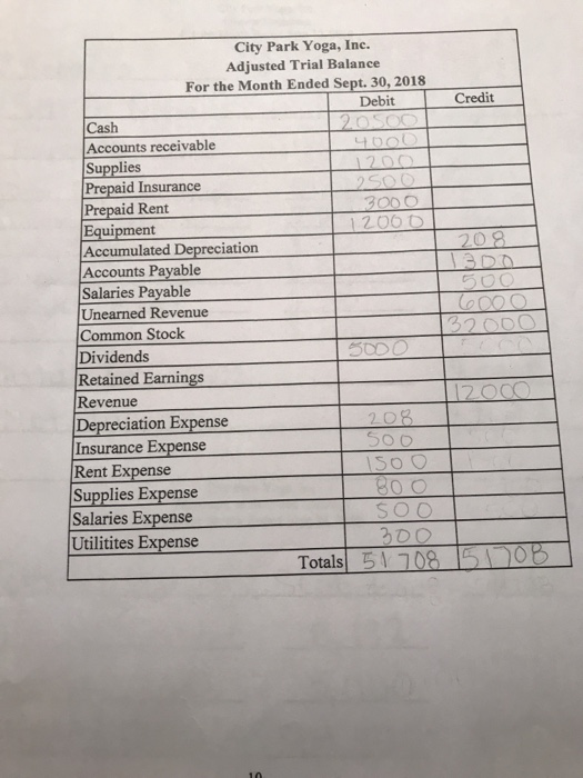 Wren paid $3,000 cash in advance to pay for 6 months of