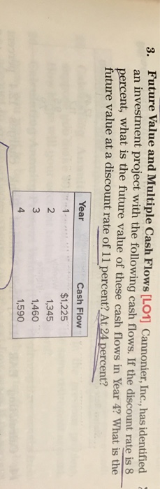  Future Value and Multiple Cash Flows [LO1] Cannonier, Inc., has identified