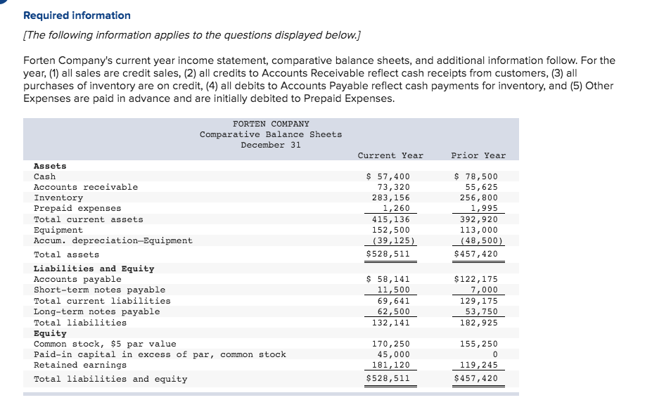 What am I doing wrong here Required information [The following information applies