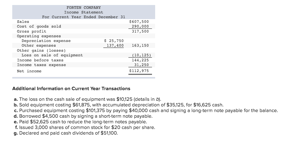 to the questions displayed below.] Forten Company's current year income statement, comparative