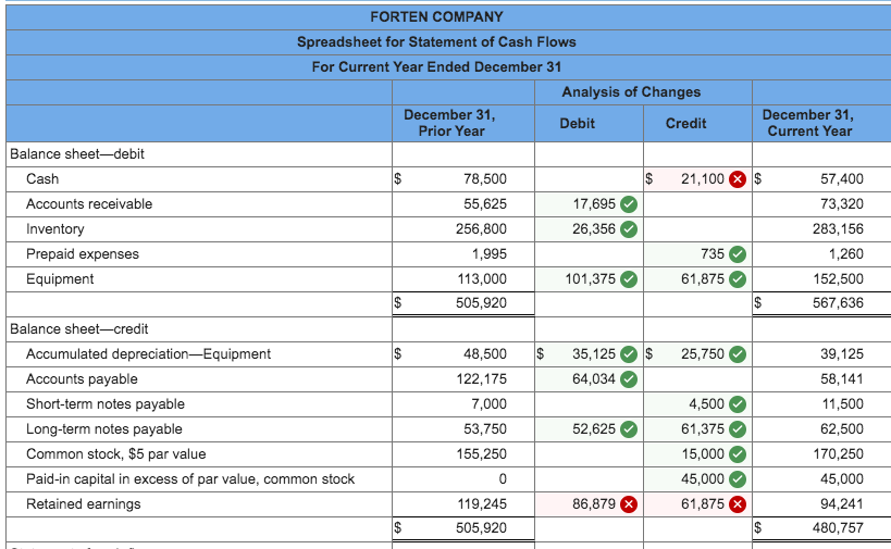balance sheets, and additional information follow. For the year, (1) all sales