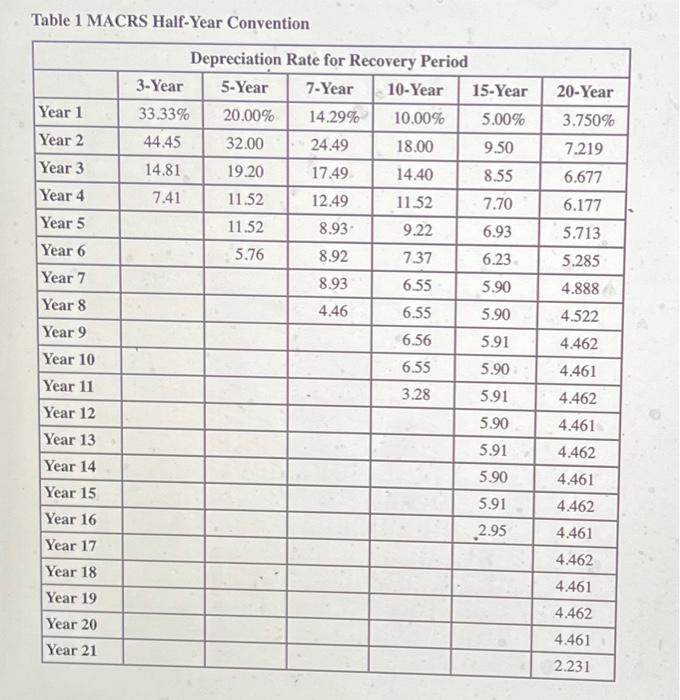 question is FULLY correct please!! Problem 10-67 (LO 10-3) (Algo) [The following