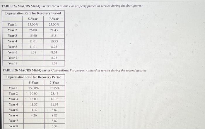 information applies to the questions displayed below.] Lina purchased a new car