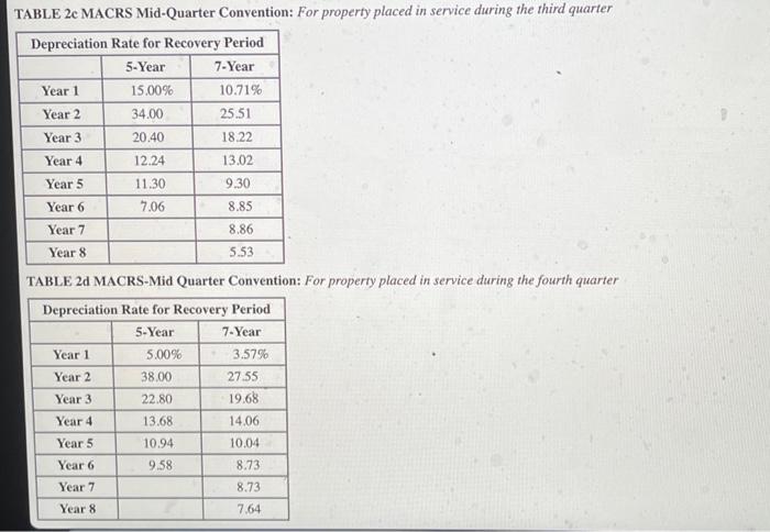 for use in her business during 2023. The auto was the only