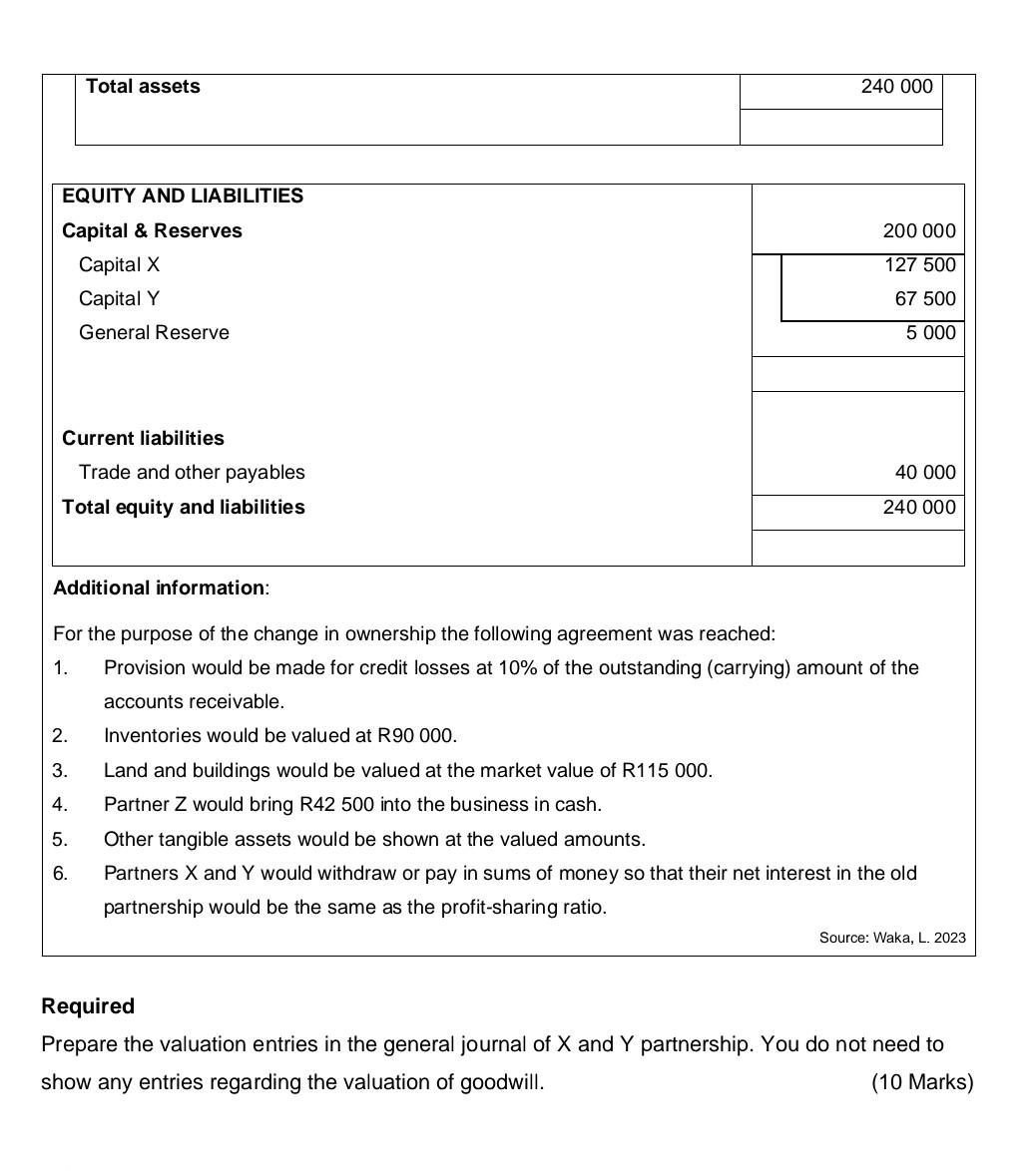 X and Y Partnership X and Y are in partnership and divide