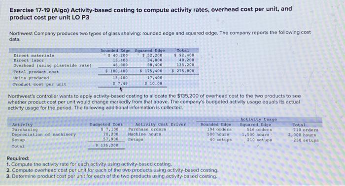  help with req 1, 2, and 3 pls Exercise 17-19 (Algo)