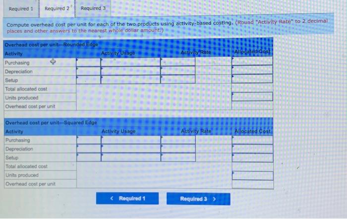 cost per unit LO P3 Northwest Company produces two types of glass