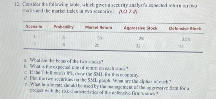  12. Consider the following table, which gives a security analyst's expected