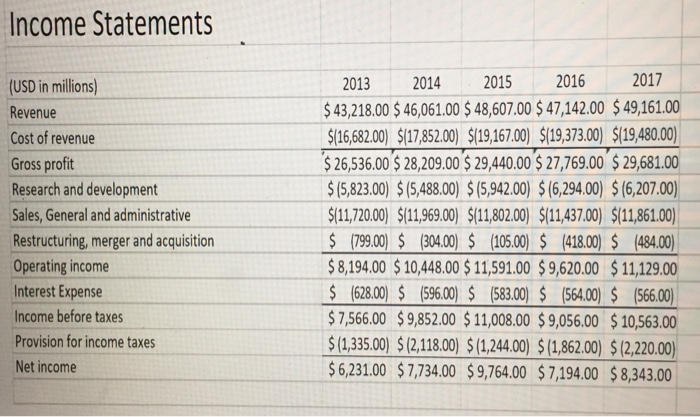the Geometric average rate of growth in Revenue for company