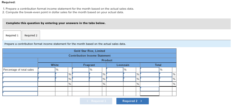 based on the actual sales data. 2. Compute the break-even point in