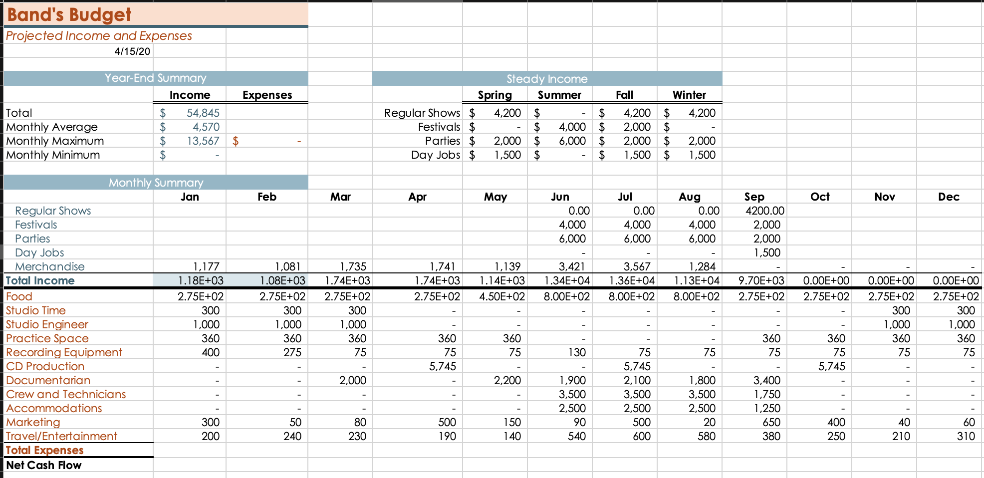 Hello! Need help on this Ch. 14 SAM Project 1A Band's Budget