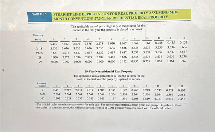 On May 8,2022 , Holly purchased a residential apartment bullding. The cost