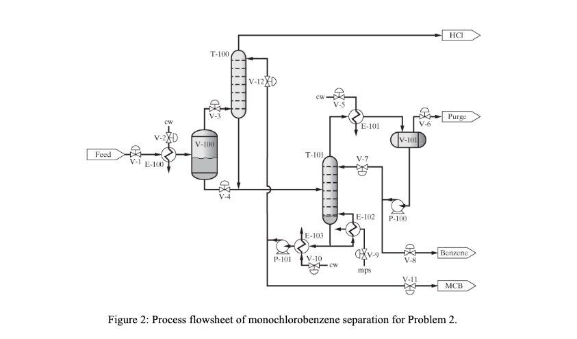  a monochlorobenzene separation process. The process involves a flash vessel, V-100;