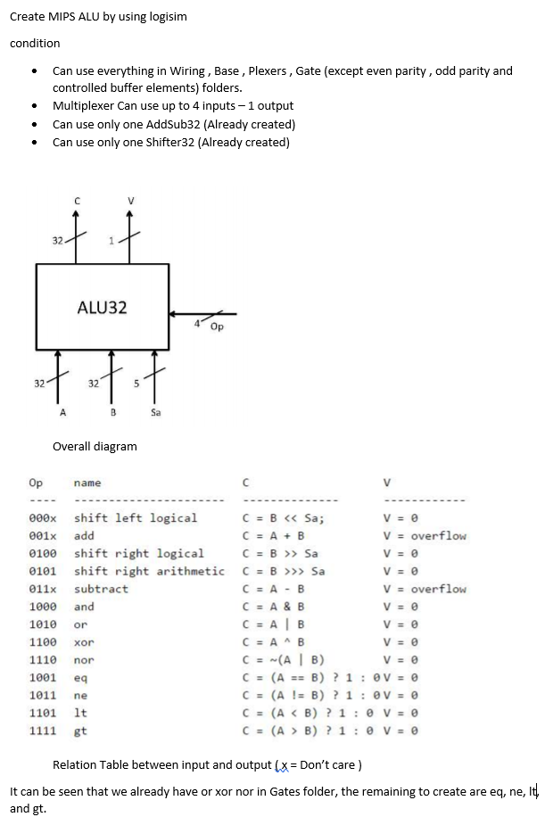  Create MIPS ALU by using logisim condition . Can use everything