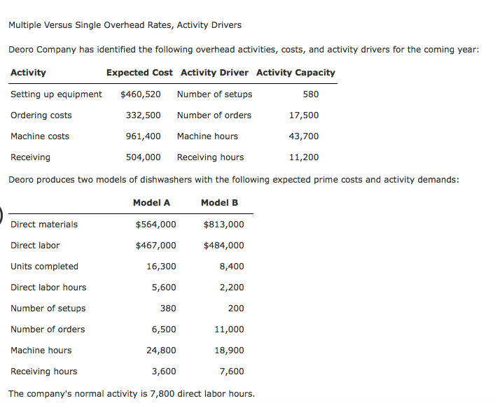  1. Determine the unit cost for each model using direct labor