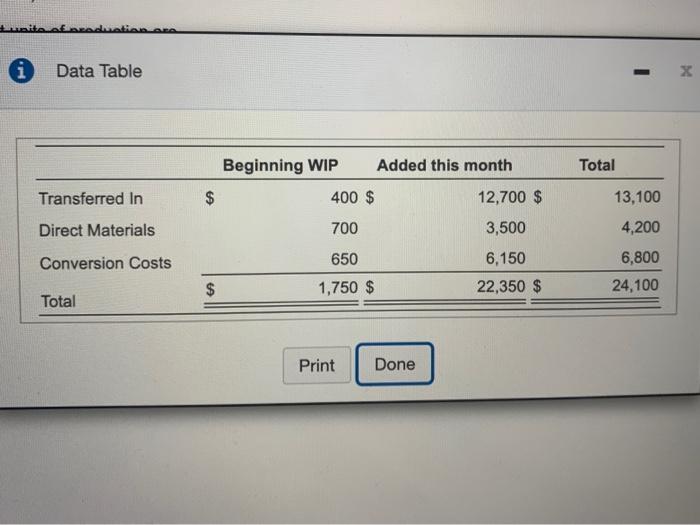that were 60% complete, received 1,430 units from the Finishing Department, and
