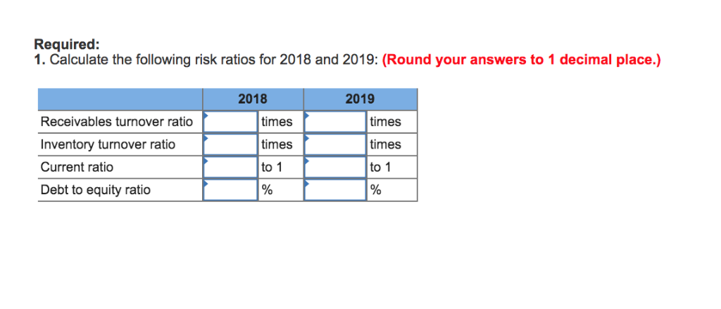 Income statement and balance sheet data for The Athletic Attic are provided