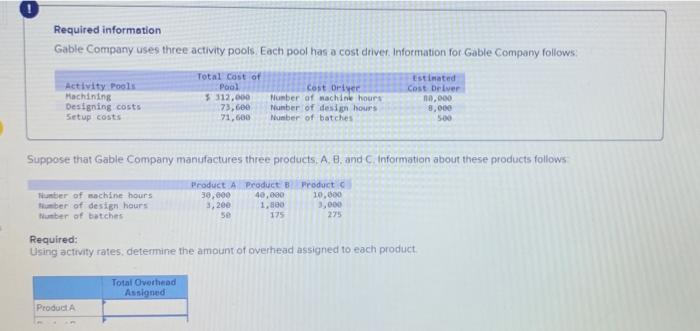  Required information Gable Company uses three activity pools. Each pool has