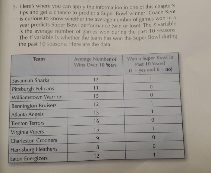 average amount of time the participants took on each item (Response Time)