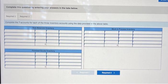 LO P1, P2, P3, P4 The following information is available for a