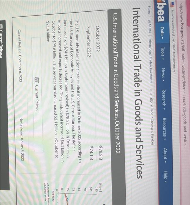 US International Trade in Goods and Services B, Scroll down to the