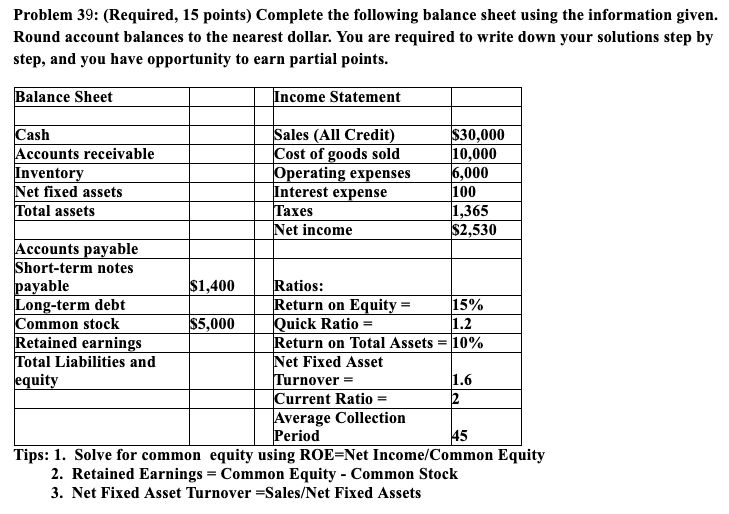 Problem 39: (Required, 15 points) Complete the following balance sheet using