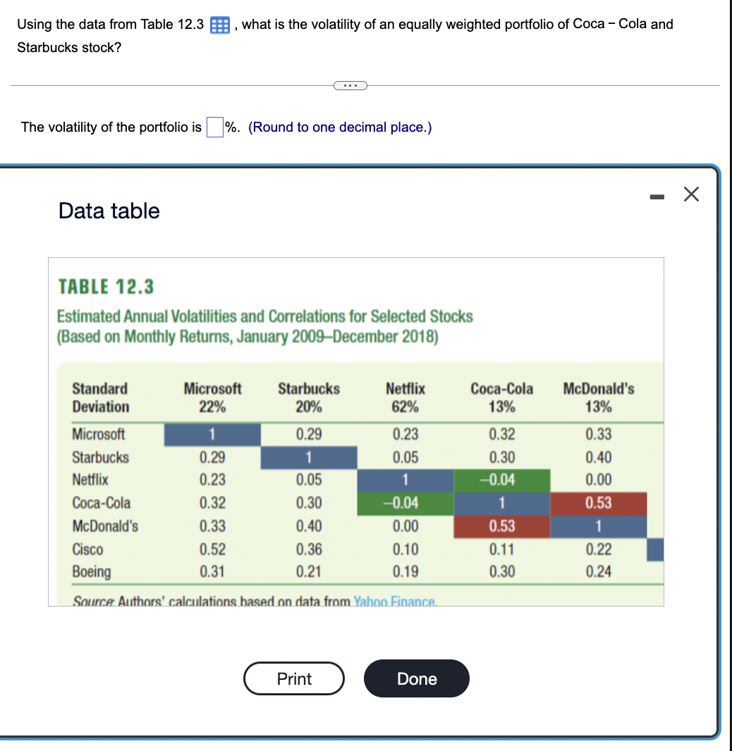  Using the data from Table 12.3, what is the volatility of