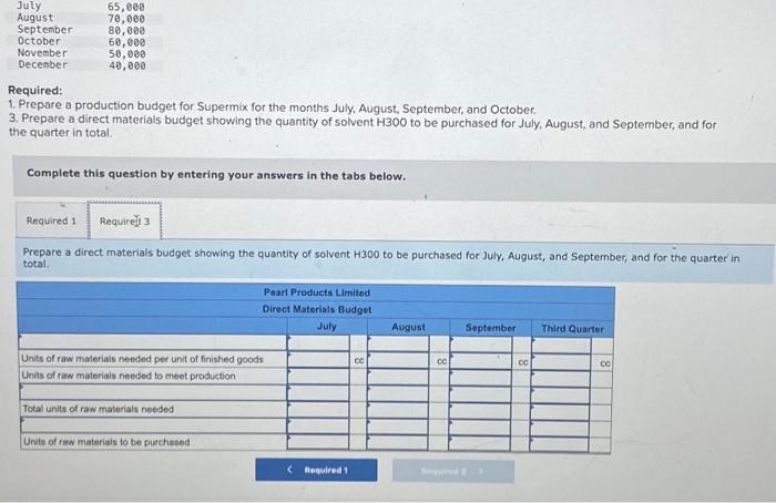 the quantity of solvent H300 to be purchased for July, August, and